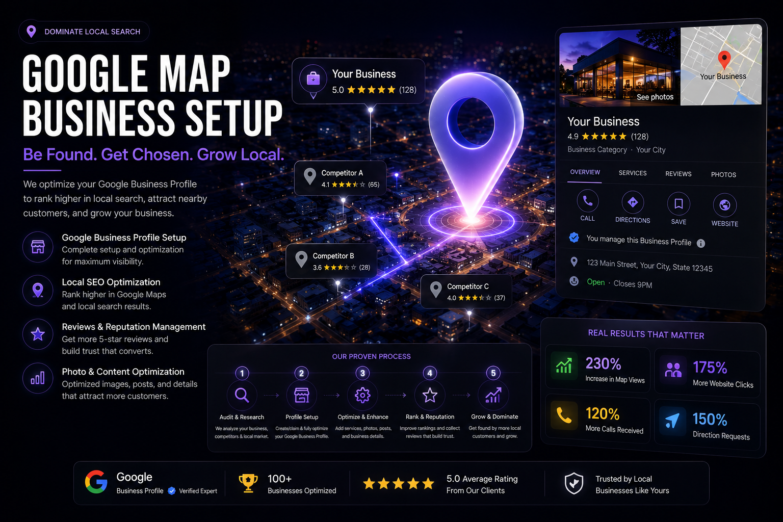 Google Map Business Setup